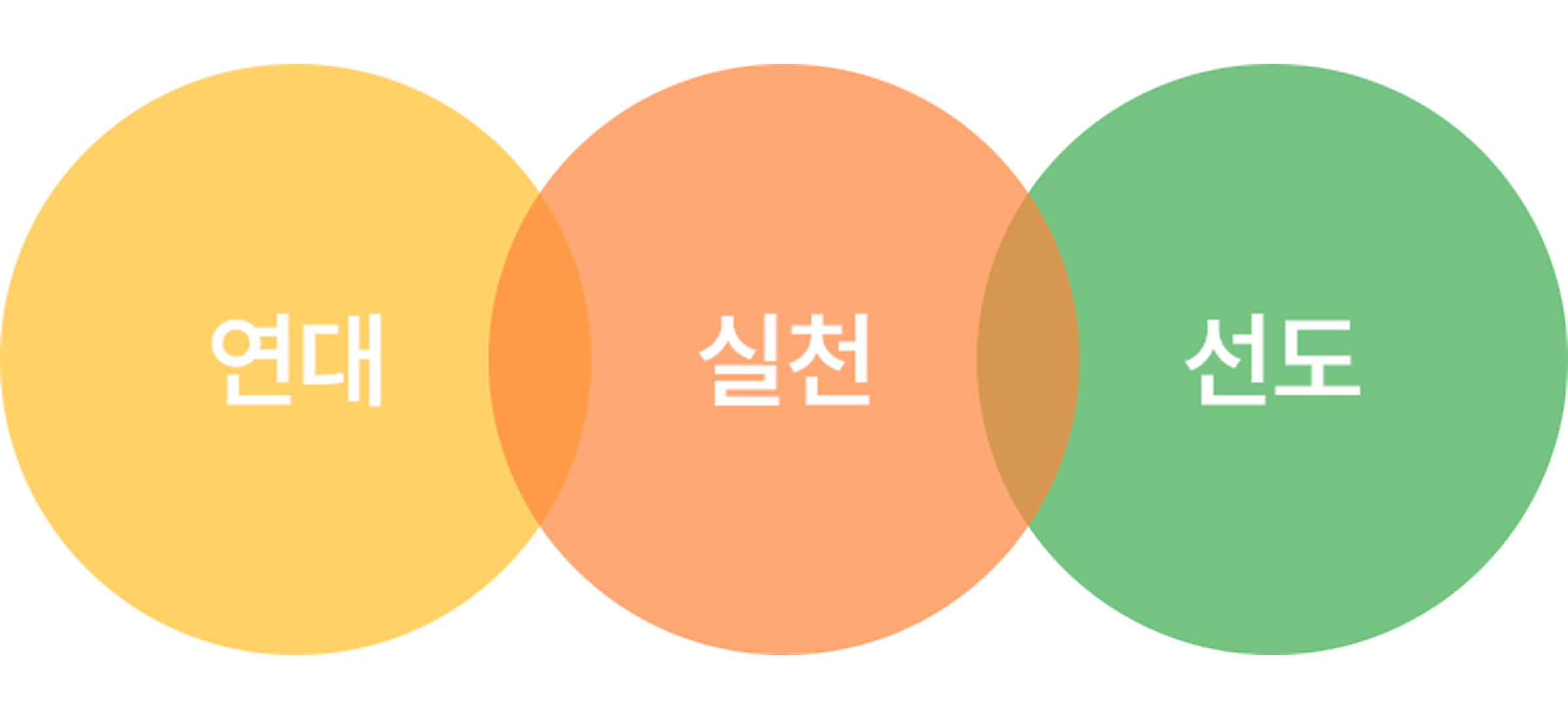 밥상공동체종합사회복지관
